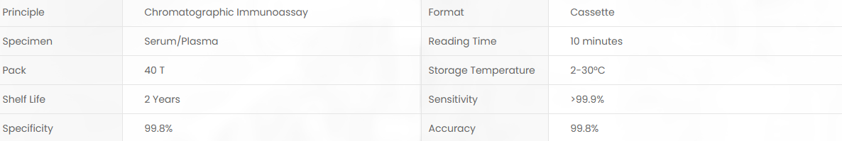 Product specifications diagram
