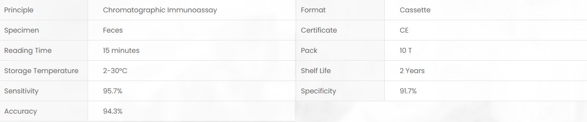 Product specifications diagram
