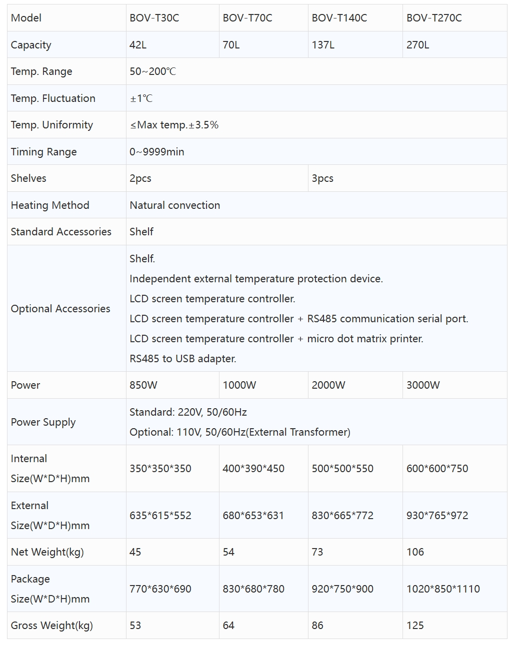 Product specifications diagram