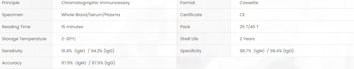 Product specifications diagram
