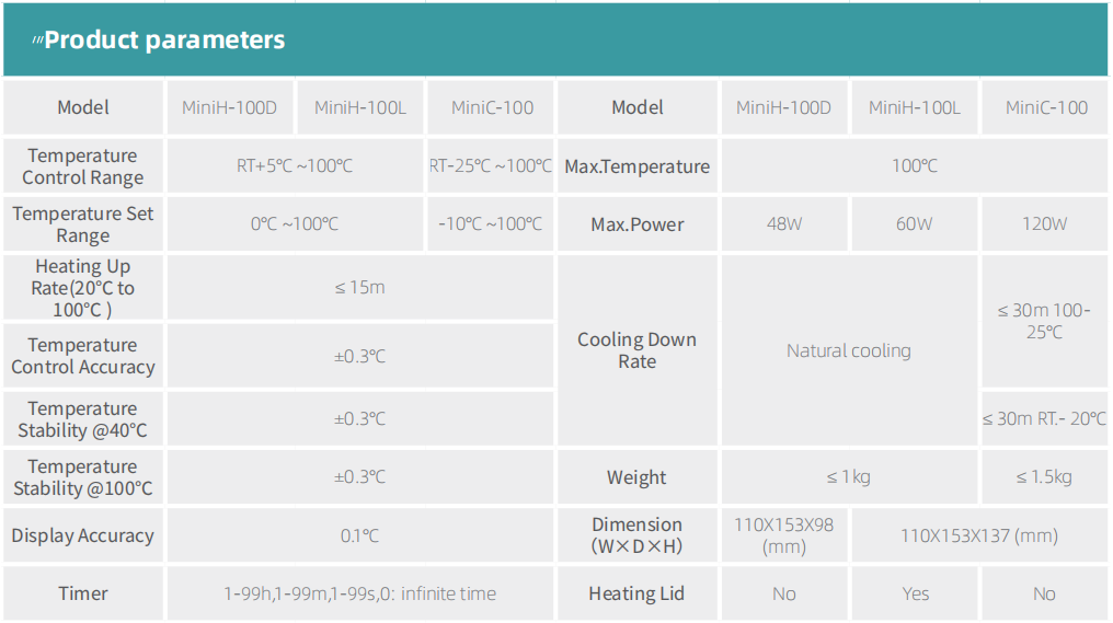 Product specifications diagram