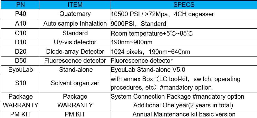Product specifications diagram