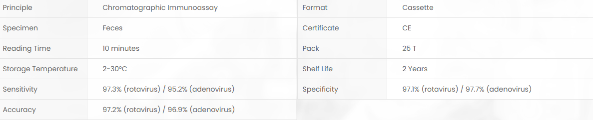 Product specifications diagram