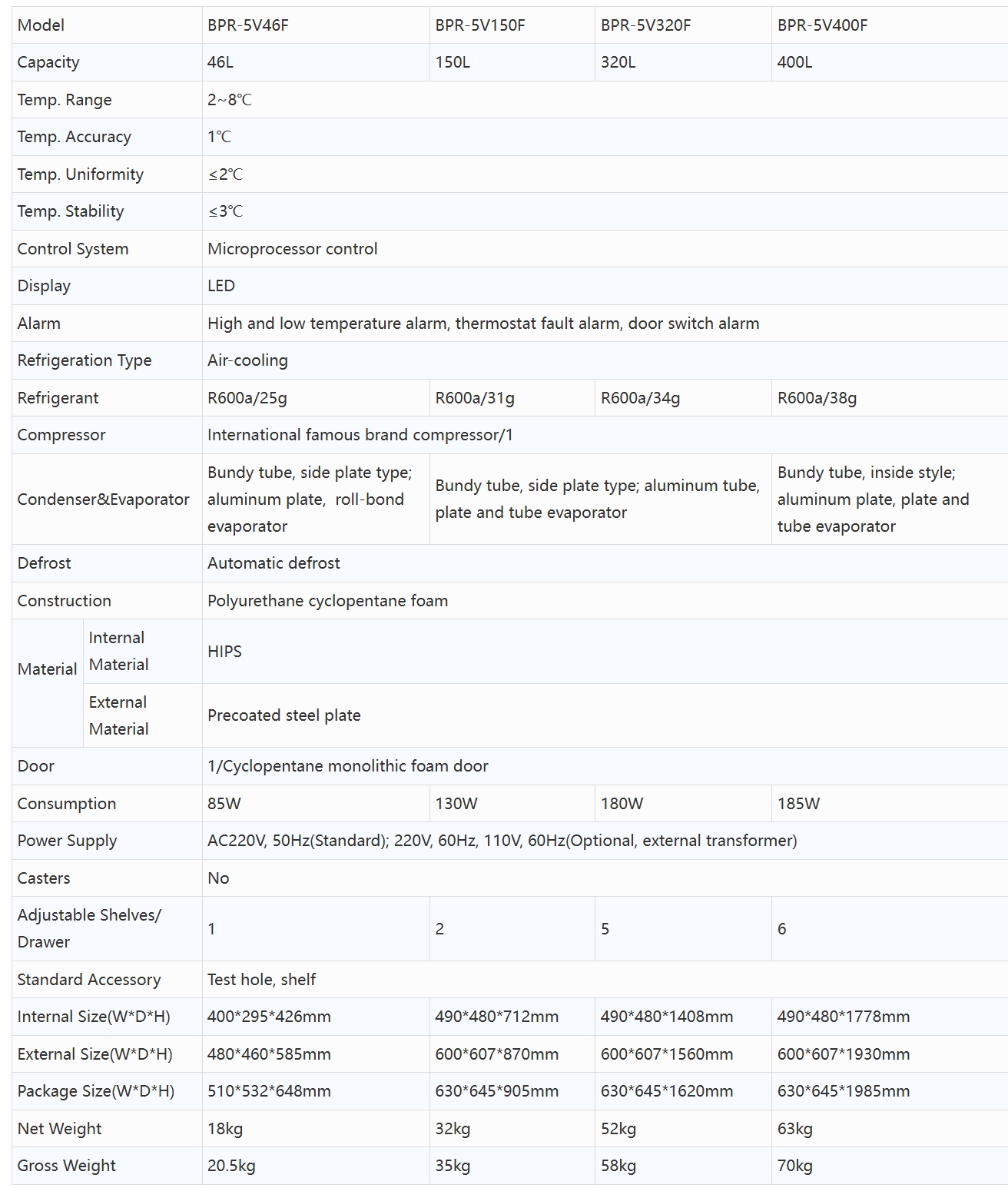 Product specifications diagram