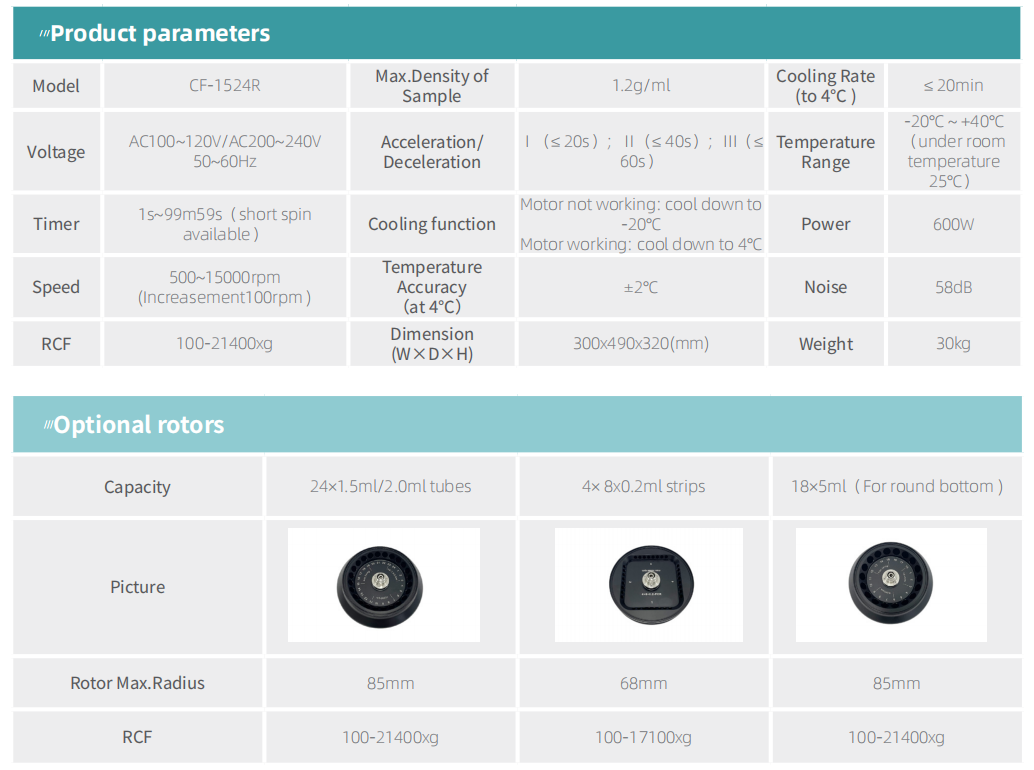 Product specifications diagram