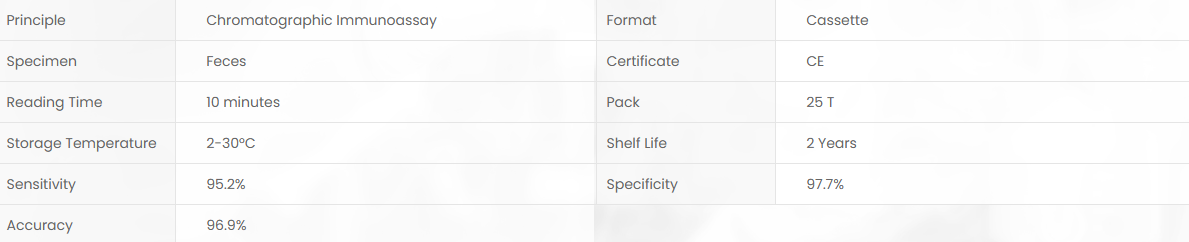 Product specifications diagram