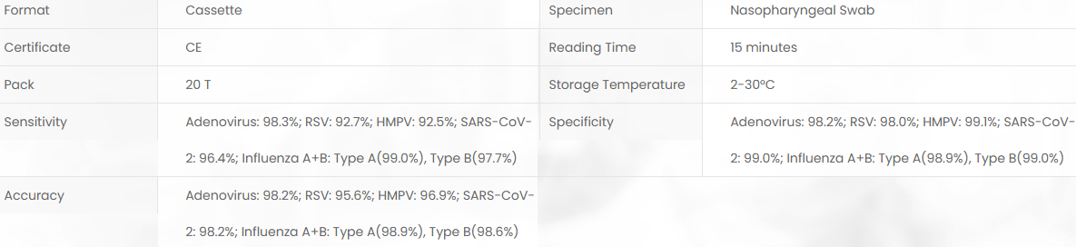 Product specifications diagram