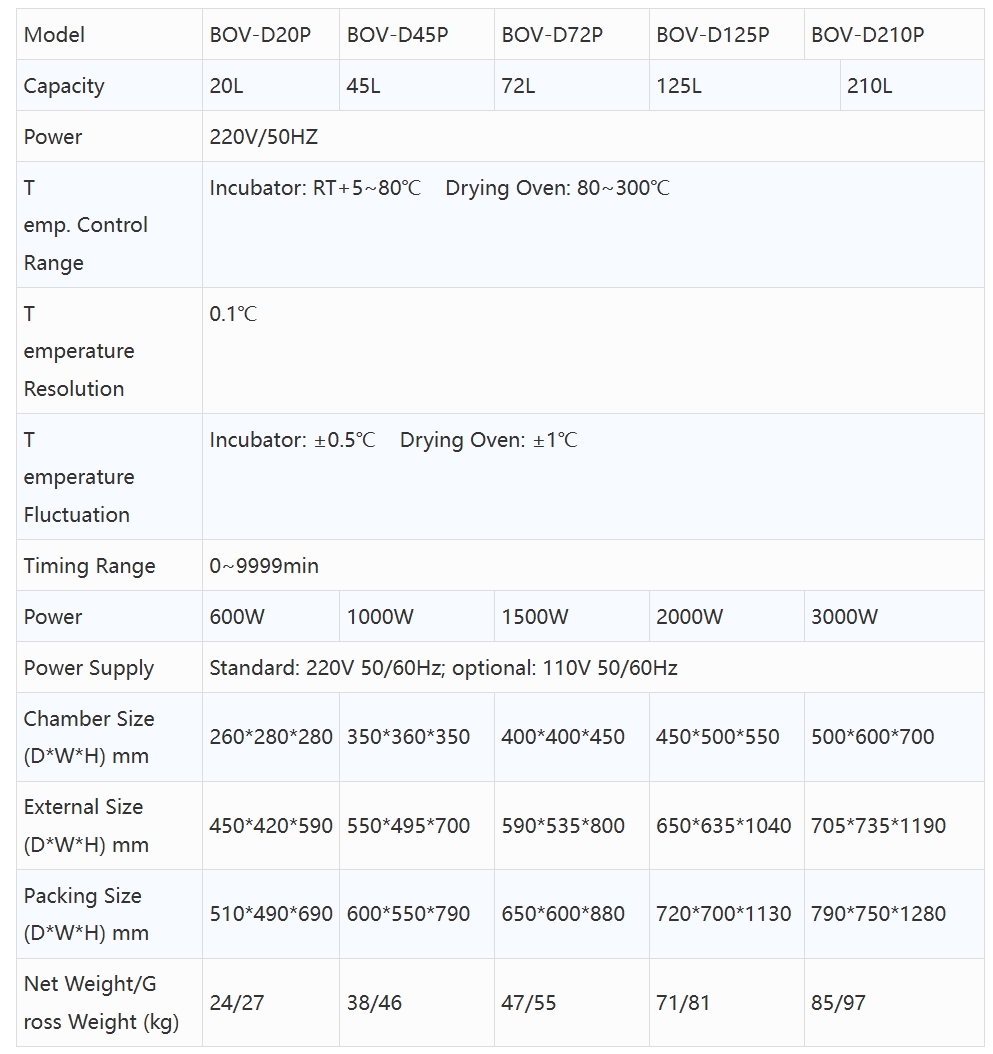 Product specifications diagram
