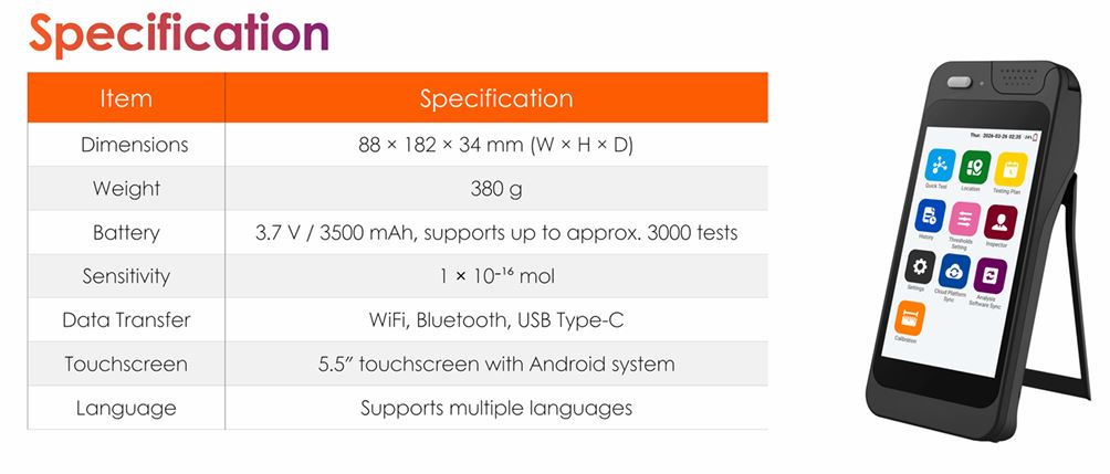 Product specifications diagram
