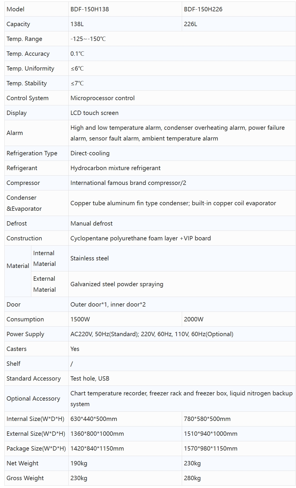 Product specifications diagram