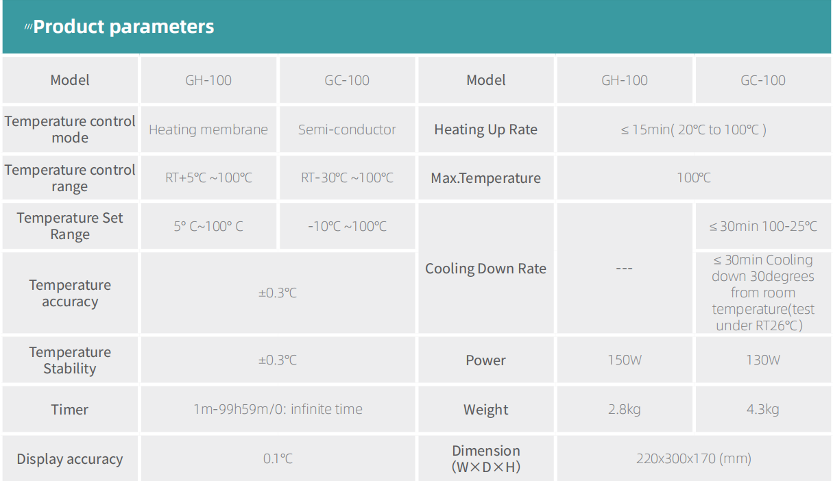 Product specifications diagram