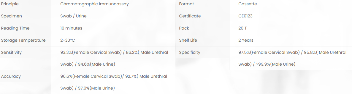 Product specifications diagram