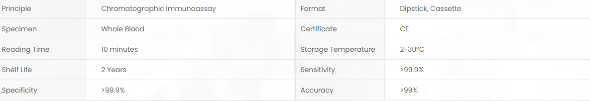 Product specifications diagram