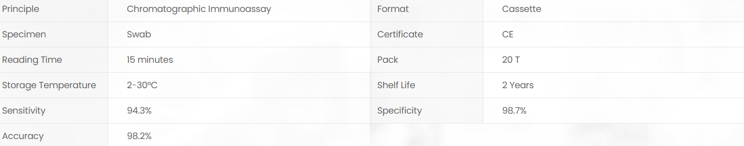 Product specifications diagram