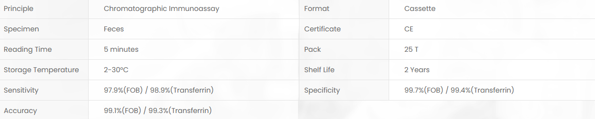 Product specifications diagram