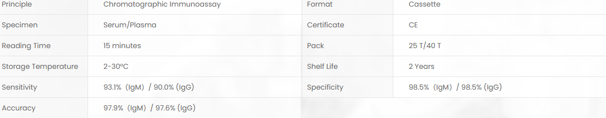 Product specifications diagram