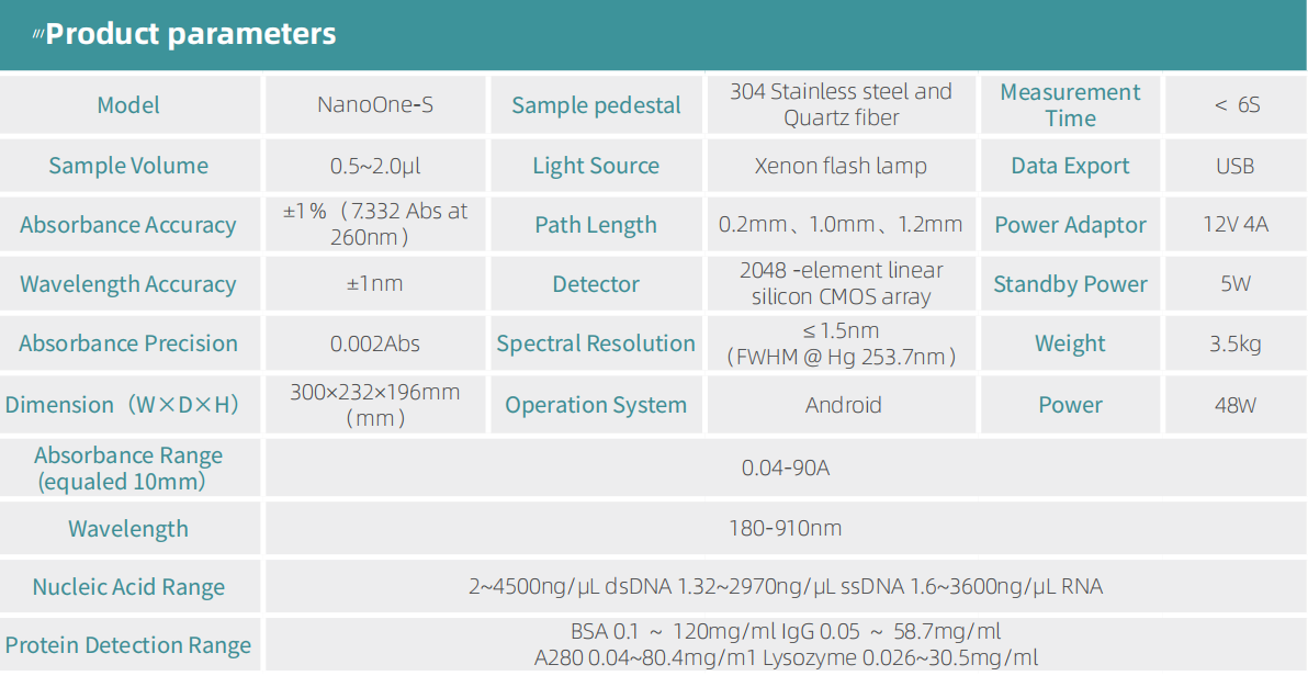 Product specifications diagram