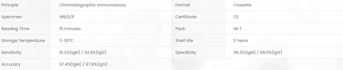 Product specifications diagram