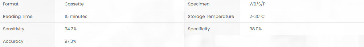 Product specifications diagram
