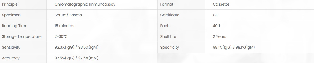 Product specifications diagram