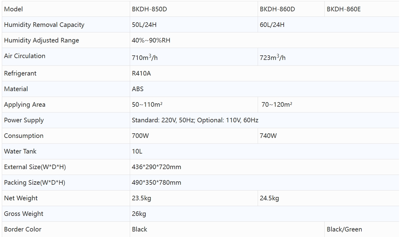 Product specifications diagram