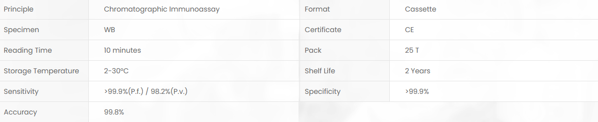 Product specifications diagram