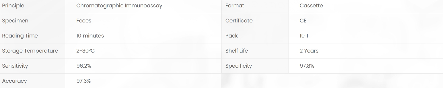 Product specifications diagram