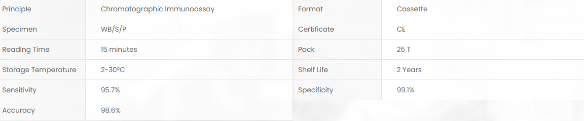 Product specifications diagram