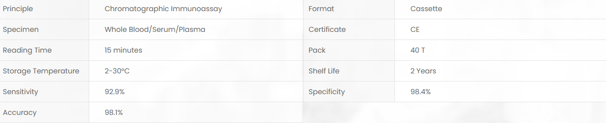 Product specifications diagram