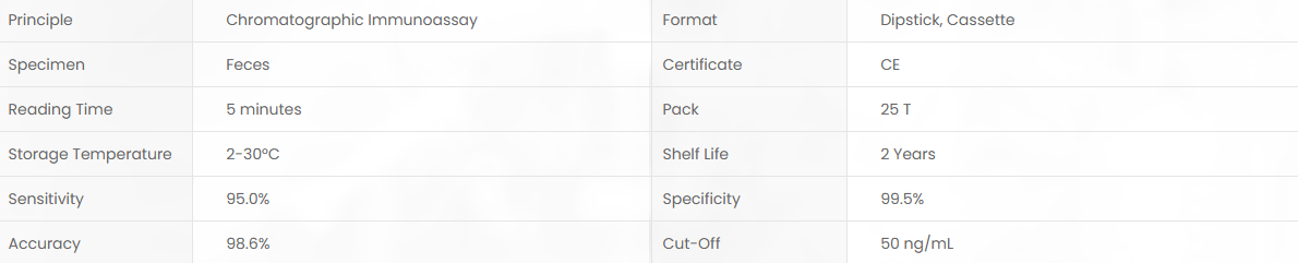 Product specifications diagram