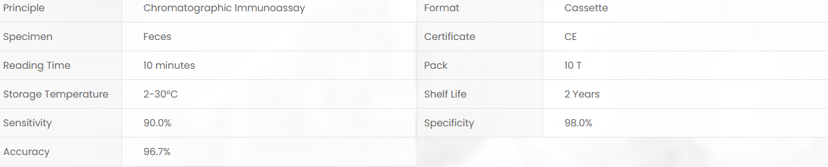 Product specifications diagram