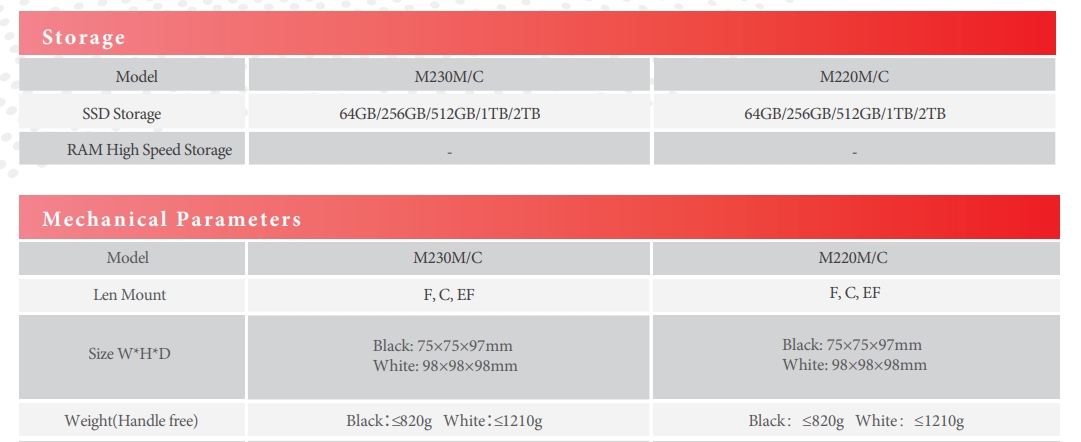 Product specifications diagram