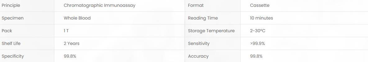 Product specifications diagram