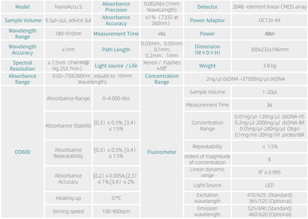 Product specifications diagram