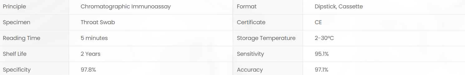 Product specifications diagram