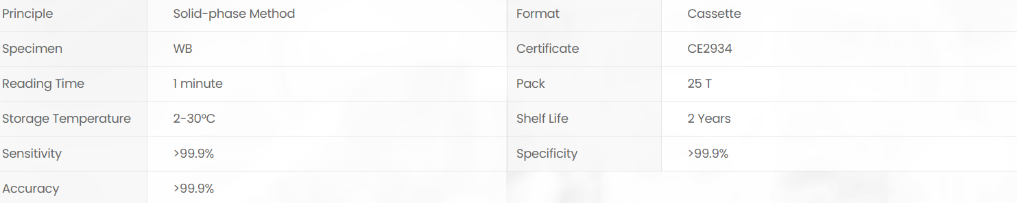 Product specifications diagram