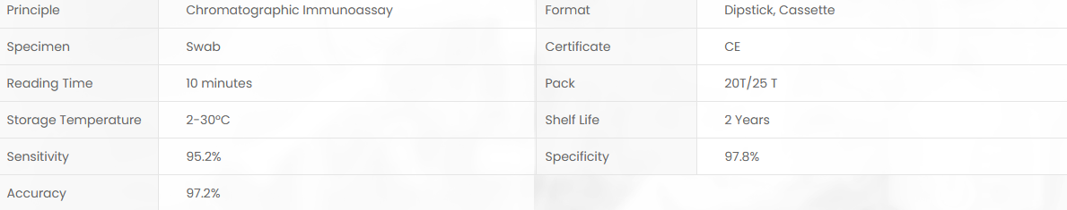 Product specifications diagram