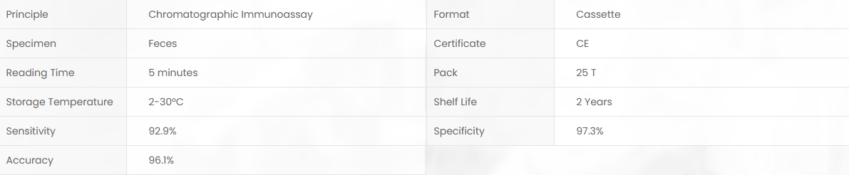 Product specifications diagram