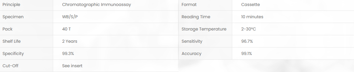 Product specifications diagram