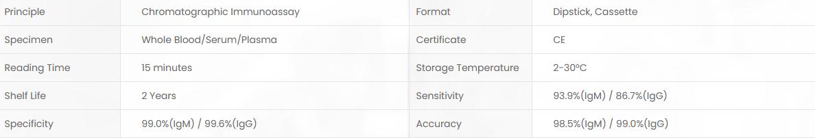 Product specifications diagram