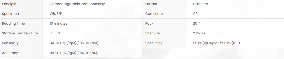 Product specifications diagram