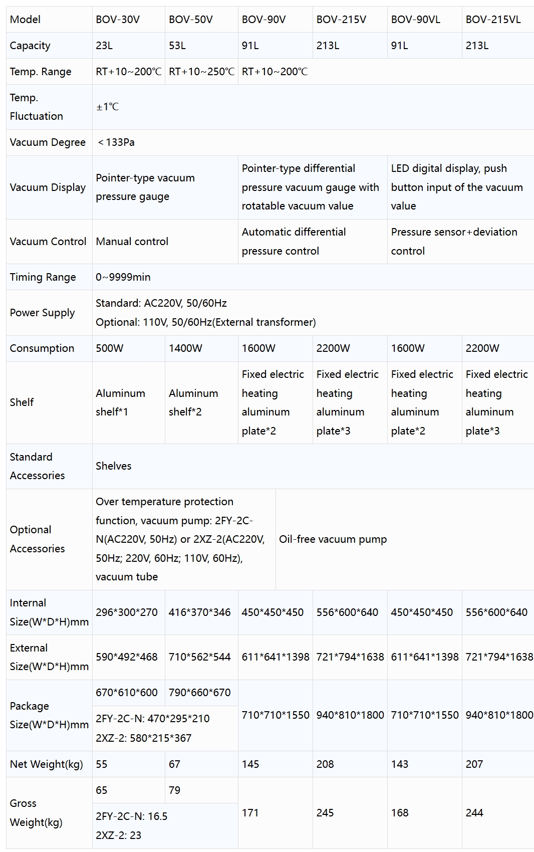 Product specifications diagram