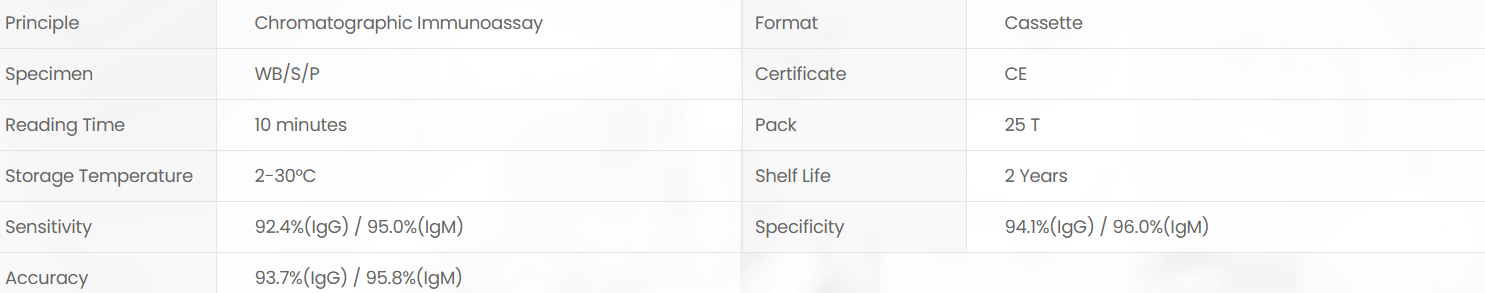 Product specifications diagram