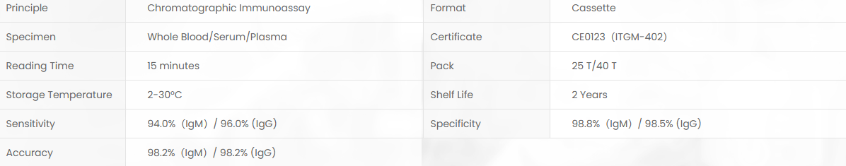 Product specifications diagram