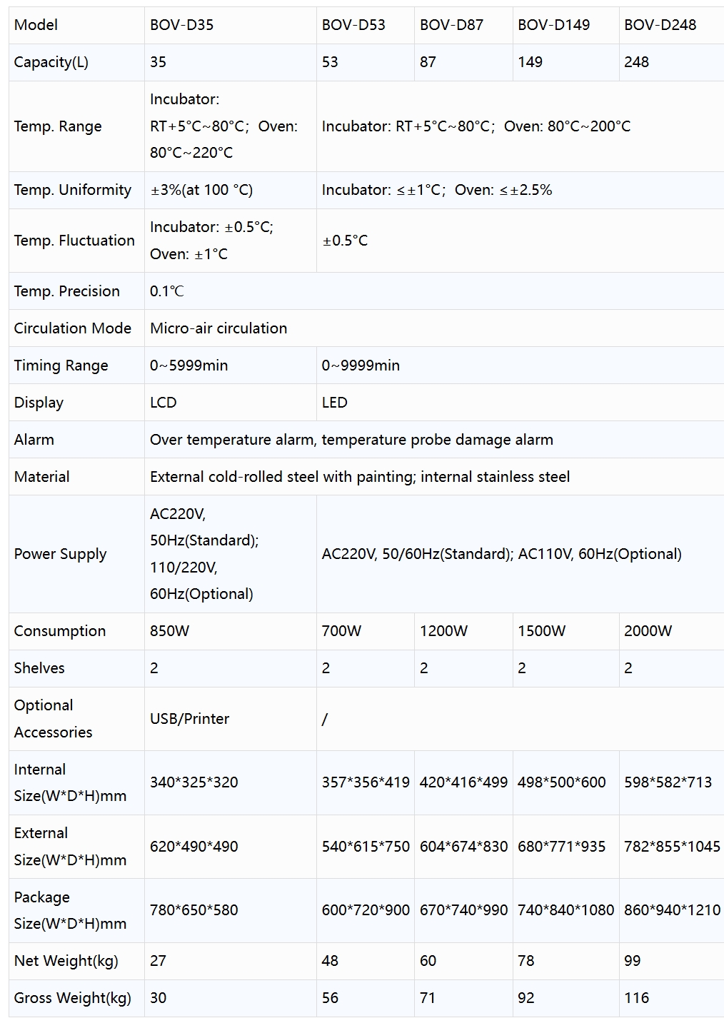Product specifications diagram