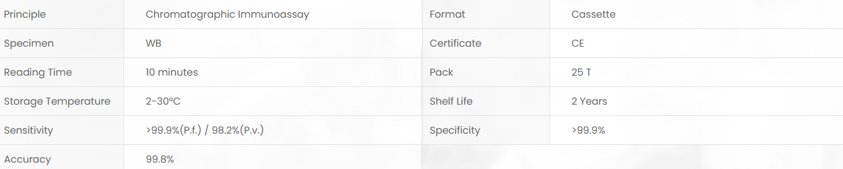 Product specifications diagram