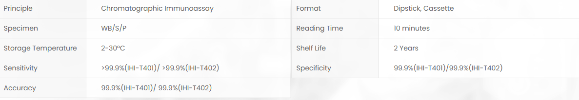 Product specifications diagram