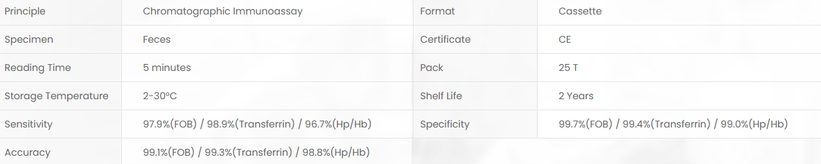 Product specifications diagram