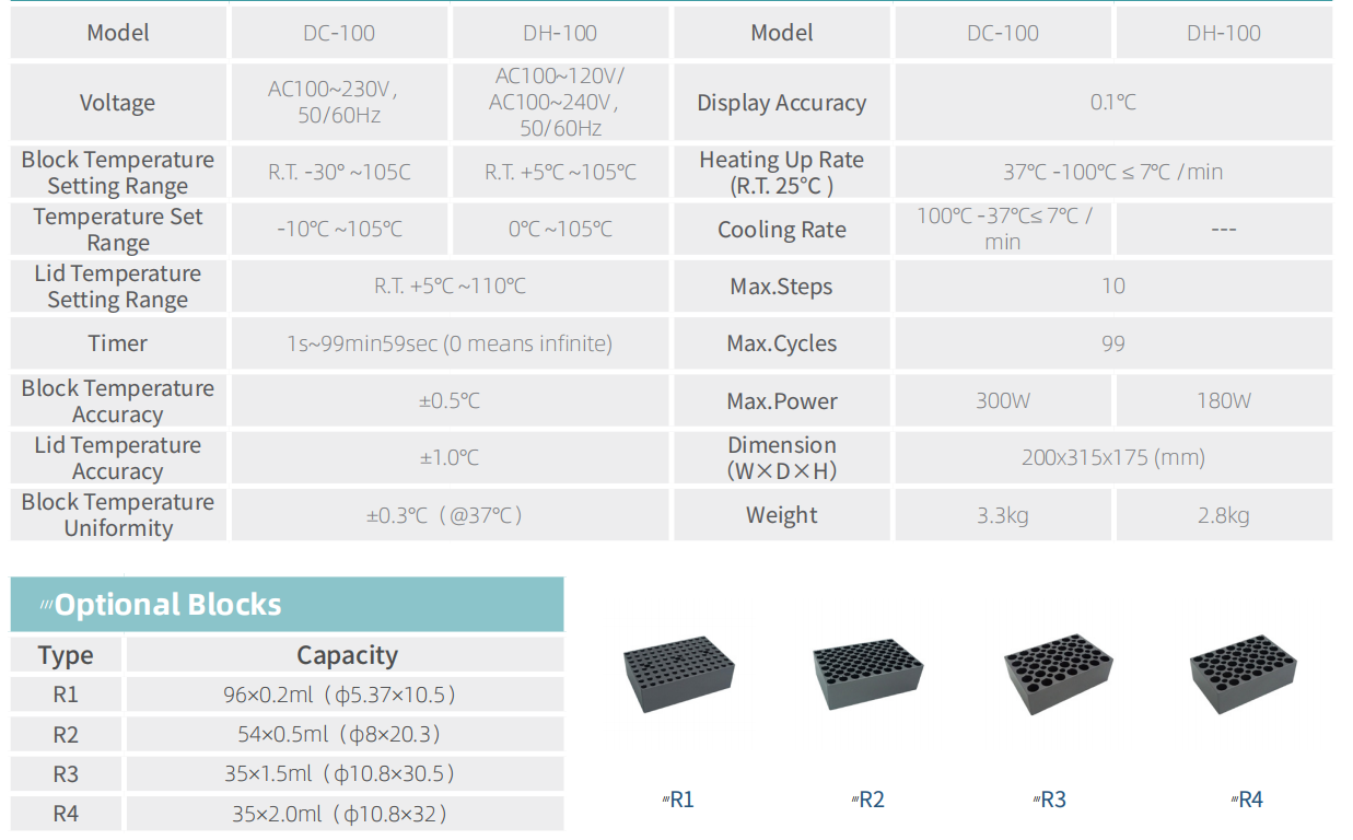 Product specifications diagram