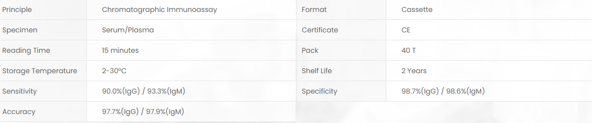 Product specifications diagram